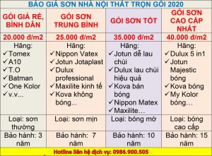 Báo giá nhân công và báo giá sơn nhà tại Hà Nội mới nhất 2023